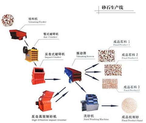 砂石生產(chǎn)線設(shè)備配置解決方案